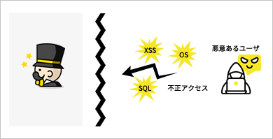 セキュリティ対策機能