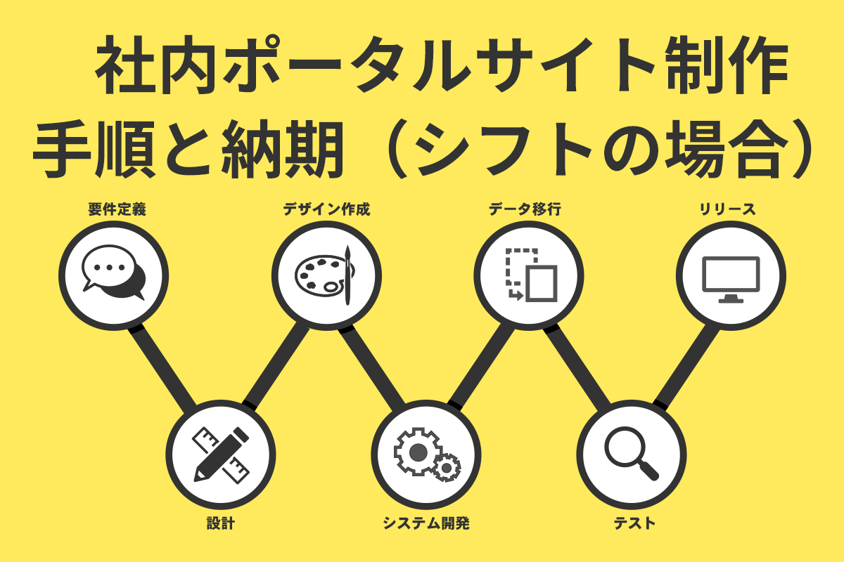 社内ポータルサイト構築手順