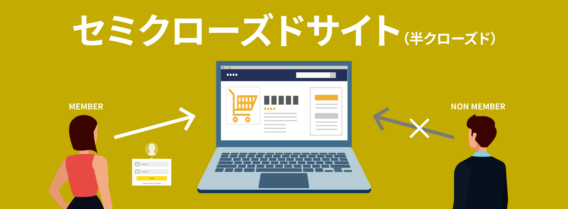 一部会員にならないとアクセスできない