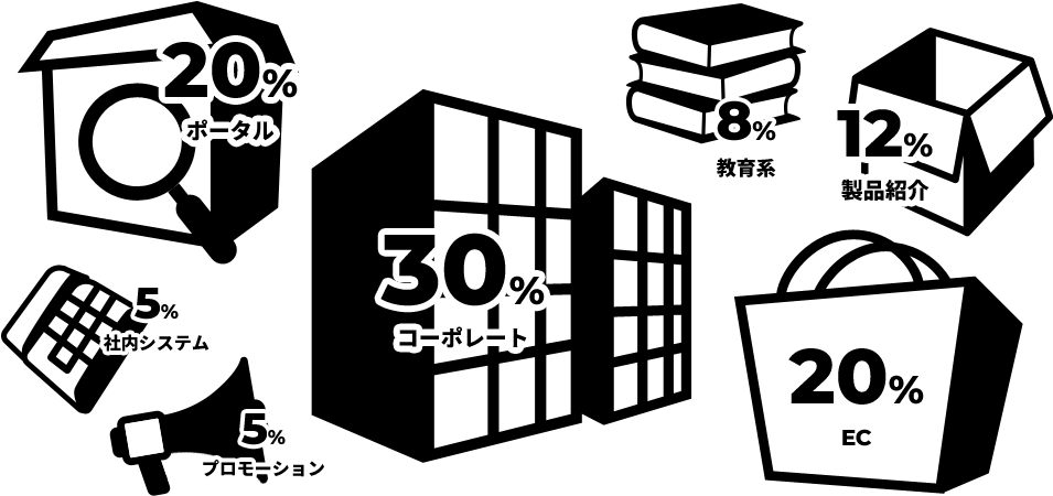 利用シーン