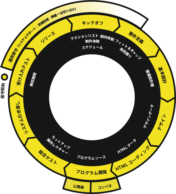 導入の流れ