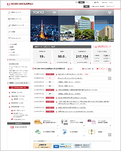 MCUBS Midcity株式会社様