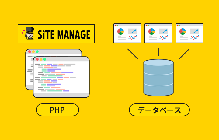 SITEMANAGEで作成したページが表示されるまでの流れ1