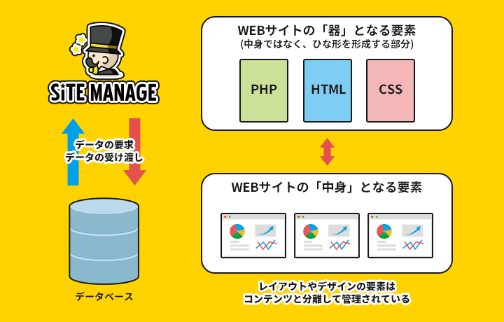 SITEMANAGEプラグインの仕組み